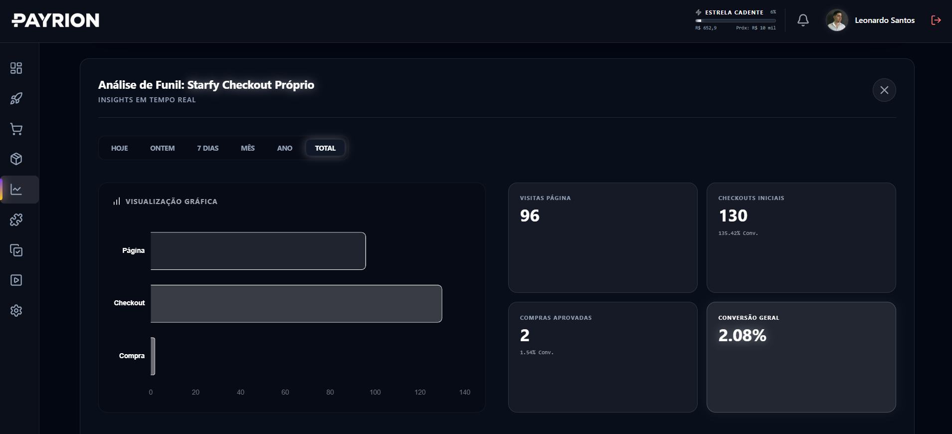 Dashboard de Rastreio Nativo Payrion